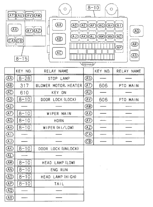 Partial Engine